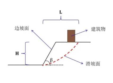 南通启东边坡工程设计